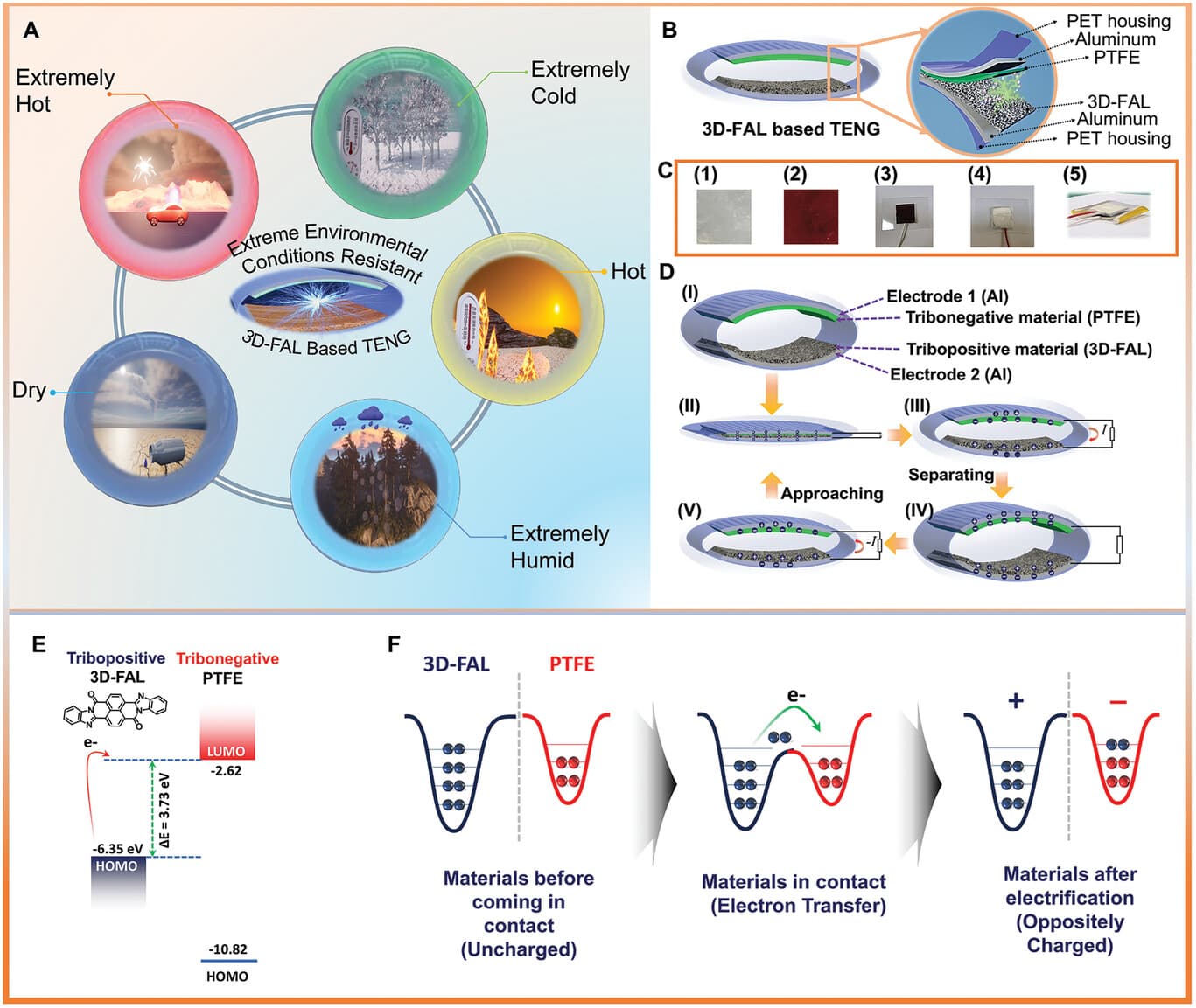 Highlighted Research 4