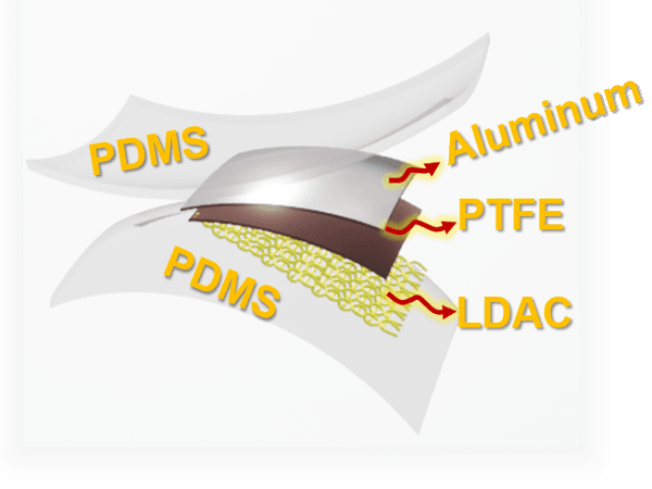 Self-Powered Multifunctional Sensors and Electronic Skin