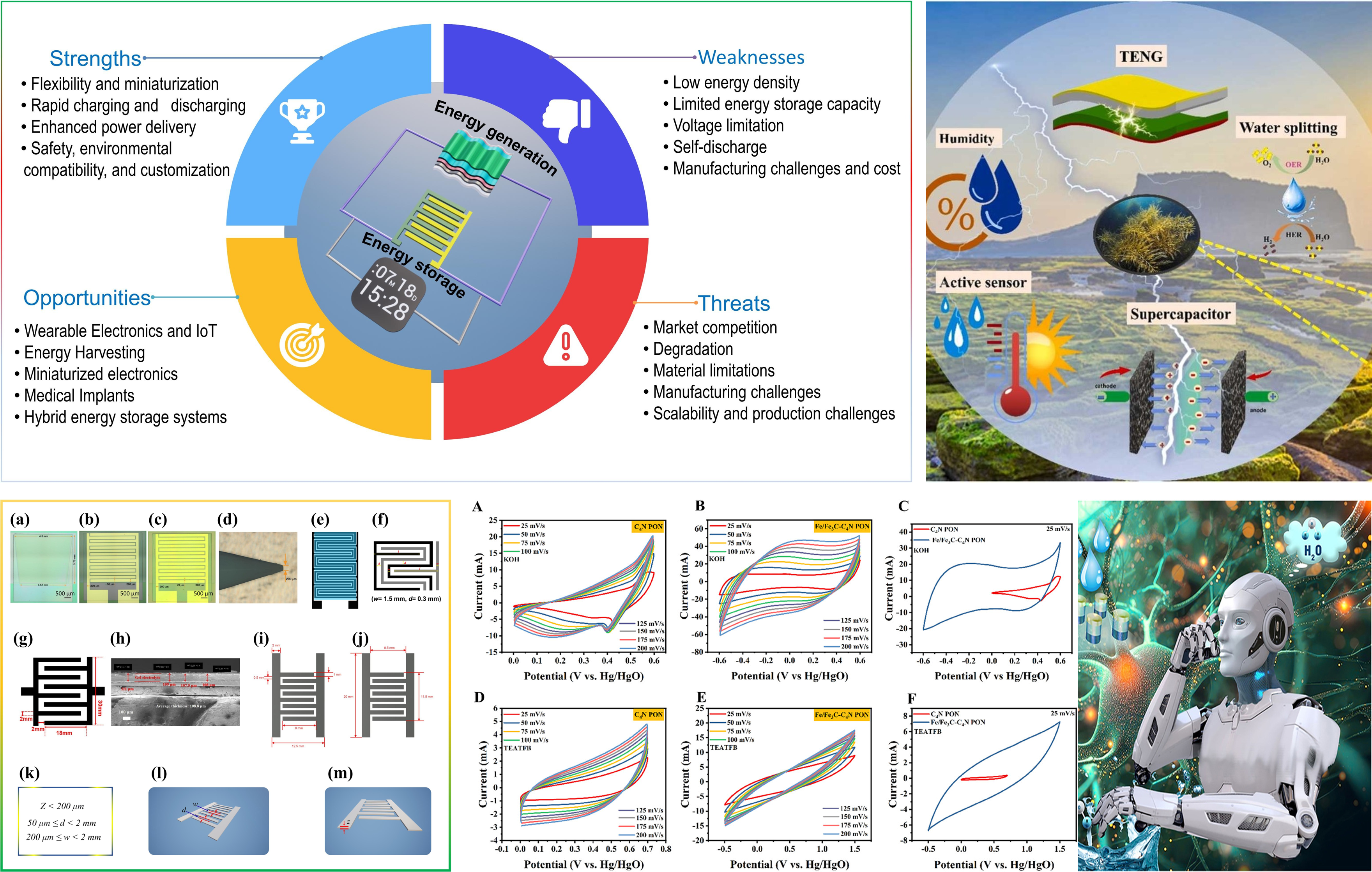 Advanced Energy Storage & Self-Powered Systems