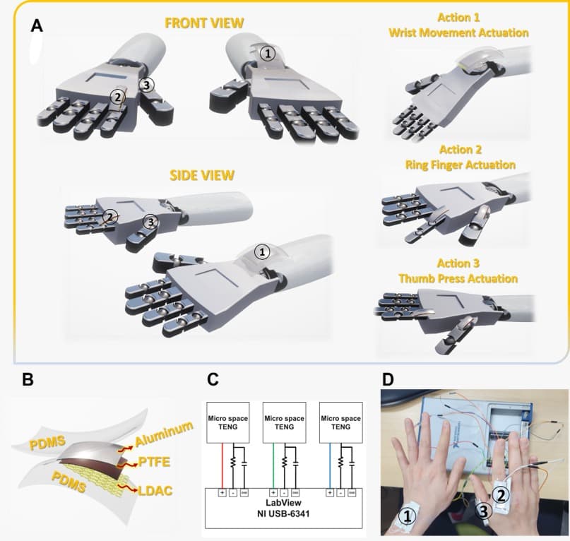Self-Powered Multifunctional Sensors and Electronic Skin